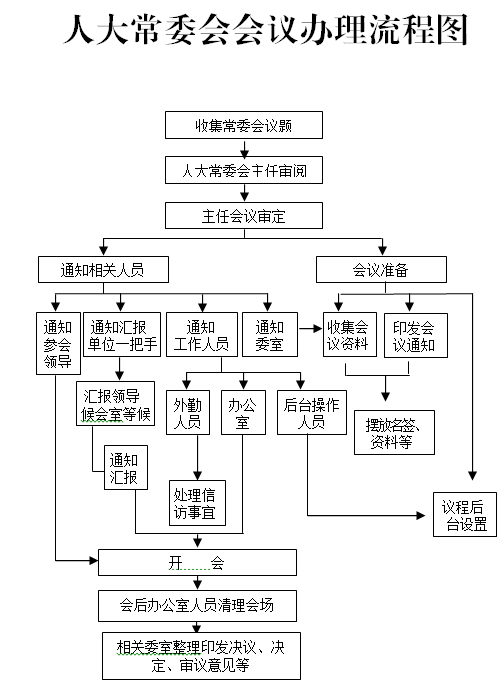 工作流程2.png
